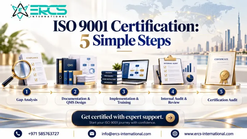 ISO 9001 certification process in the UAE, from gap analysis to certification audit